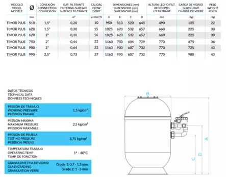 Ariona Timor+ Uima-altaan suodatin - Uima-altaan suodattimet & tarvikkeet - TP510 - 2